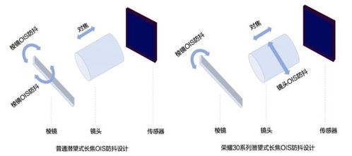 手機拍照終局之戰(zhàn) 榮耀30系列穩(wěn)居第一梯隊，引領(lǐng)行業(yè)發(fā)展潮流
