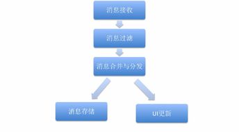 移動端即時通訊系統(tǒng)實踐 監(jiān)控設(shè)備的設(shè)計與實現(xiàn)