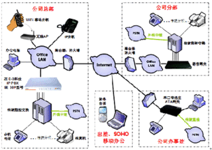 中國信息產(chǎn)業(yè)網(wǎng) 通訊系統(tǒng)的時代引擎與未來展望